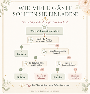 Wie viele Gäste sollten Sie zur Hochzeit einladen? Tipps für die perfekte Gästeliste